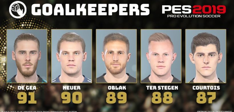 Highest Rated Players